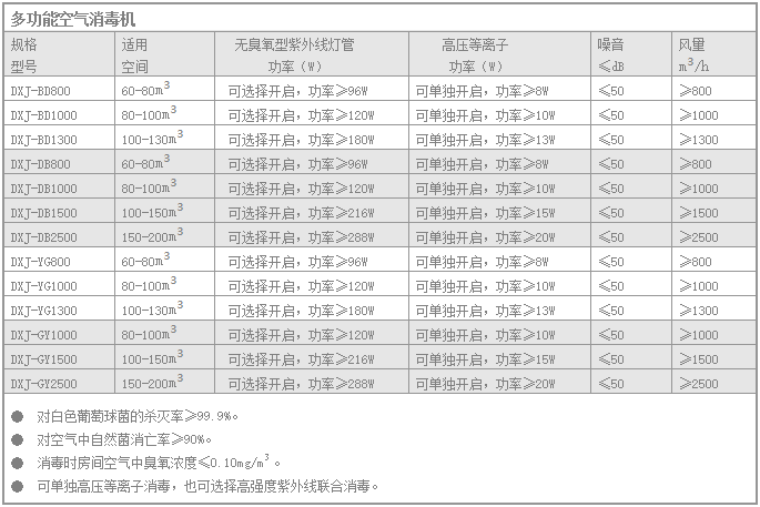 技術(shù)參數(shù)