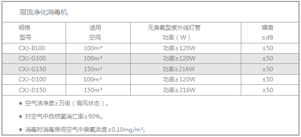 技術參數(shù)